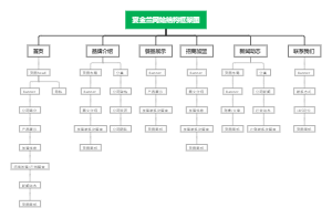 YJL网站架构