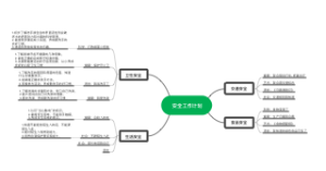 安全工作计划