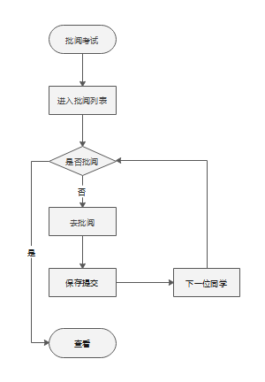 循环结构流程图