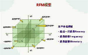 18RFM模型