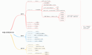 新主播入职三天培训流程及考核标准