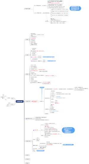 竣工备案复盘（脑图）