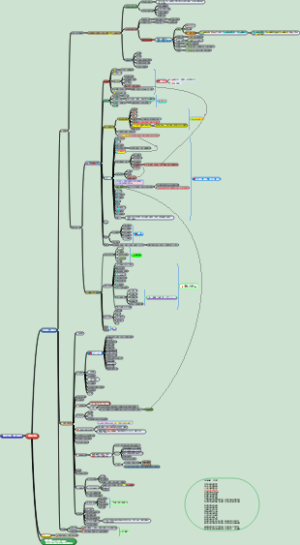 建设项目总投资