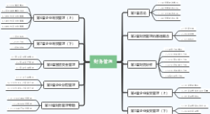 财务管理