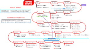 十四五规划建议诞生记
