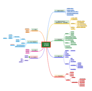 内装项目成功要素