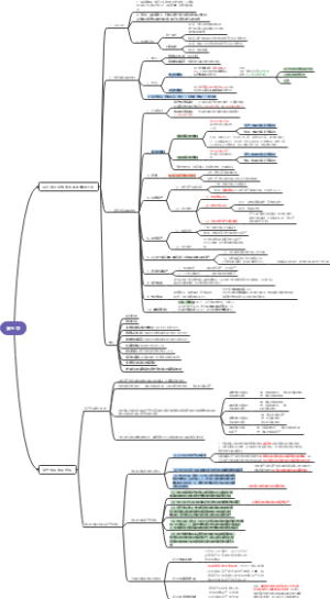 第五章所得税思维导图