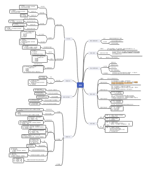 中级财务会计存货知识点