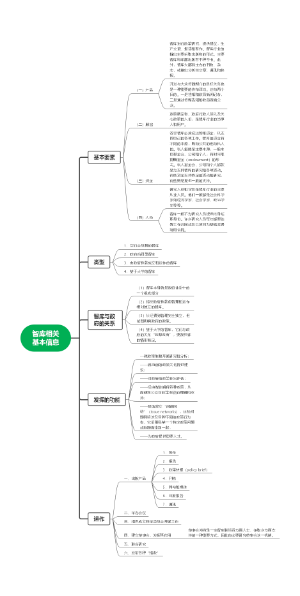 智库相关基本信息