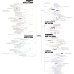 《目标销售》读书笔记