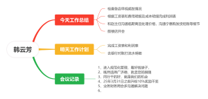 工作总结思维导图