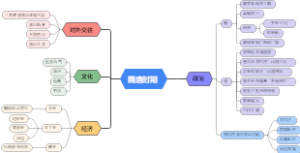 人教版中国历史第一单元隋唐时期