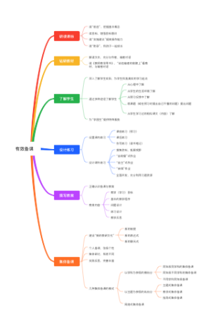 有效备课