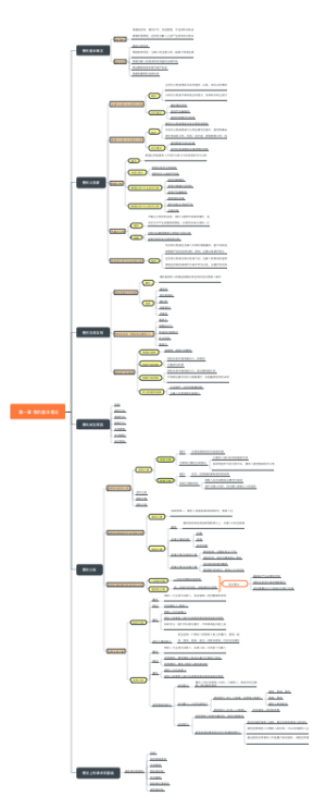 第一章 债的基本理论