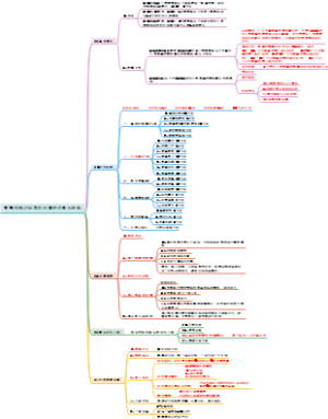 智慧校园达标学校创建评估高分经验分享