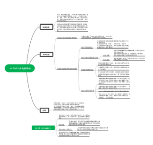 20年代以前电影概貌