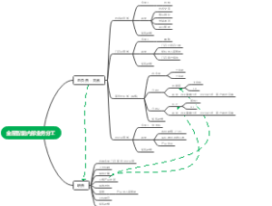 全屋智能内部业务分工