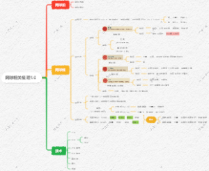 网球相关梳理1.0