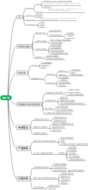 营销工程