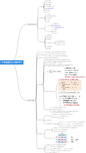 计算机视觉与深度学习