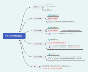2小时结构化速读法