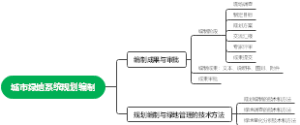 城市绿地系统规划编制