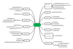 单词用法读书笔记