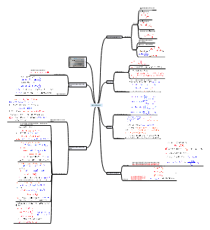 物理化学第四章—多组分系统热力学