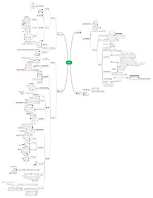 ACP敏捷项目管理学习笔记
