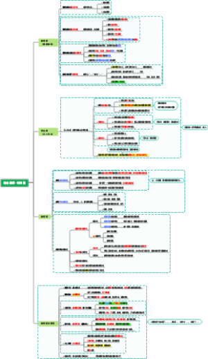 中学教资科一综合素质
