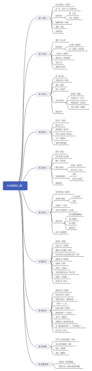 七年级语文上册目录汇总