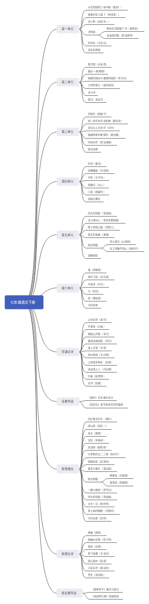 七年级语文下册目录汇总