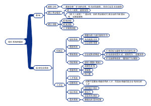 组织系统的模块