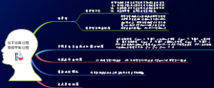 化工分离过程