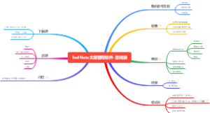 EndNote文献管理软件功能-在线版