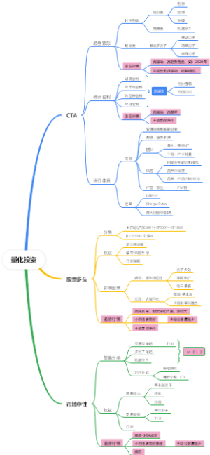 量化投资策略汇总