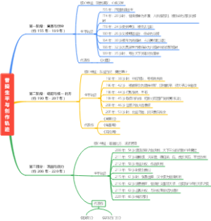 曹操生平与创作轨迹
