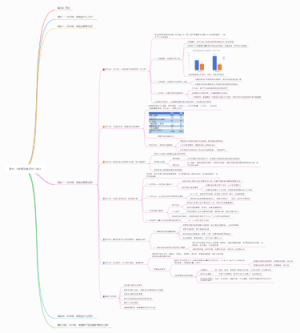 中国财富报告25讲