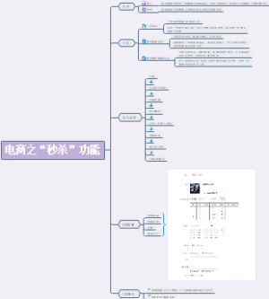 电商之秒杀功能
