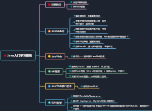 Java入门学习路线