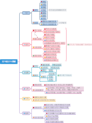 交互设计五要素