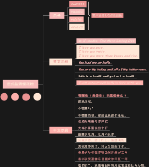 思维导图模板：法式盐渍樱花粉