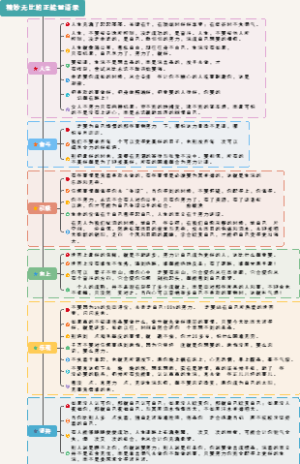 精妙无比的正能量语录