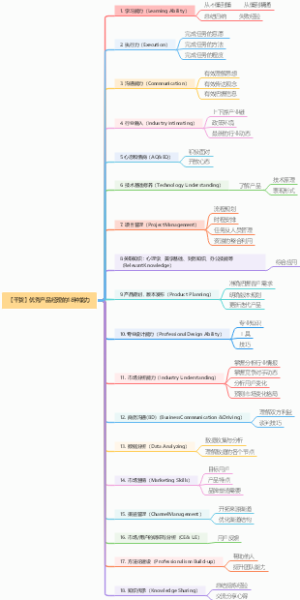 优秀产品经理的十八种能力