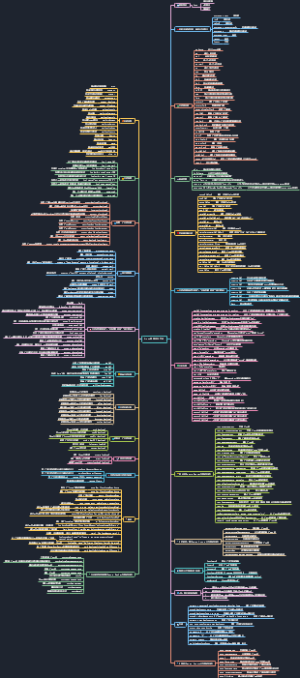 Linux常用命令大全