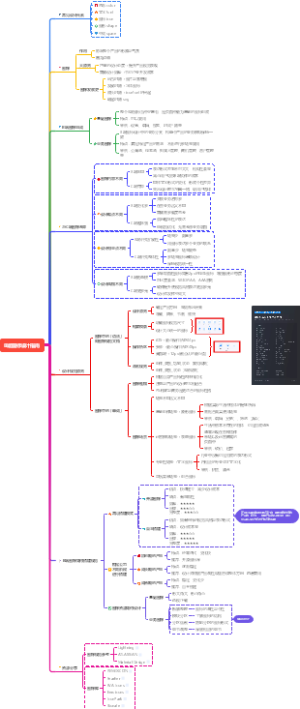 B端图标设计指南
