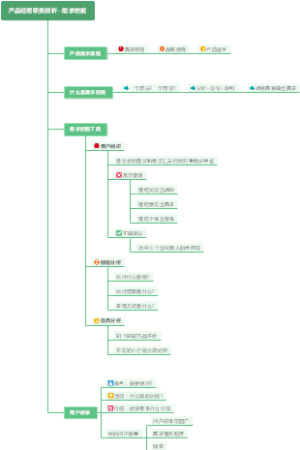 产品经理职责分析