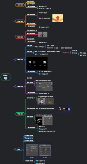 超全3D设计自学指南