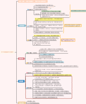 关于品牌营销的30条指引