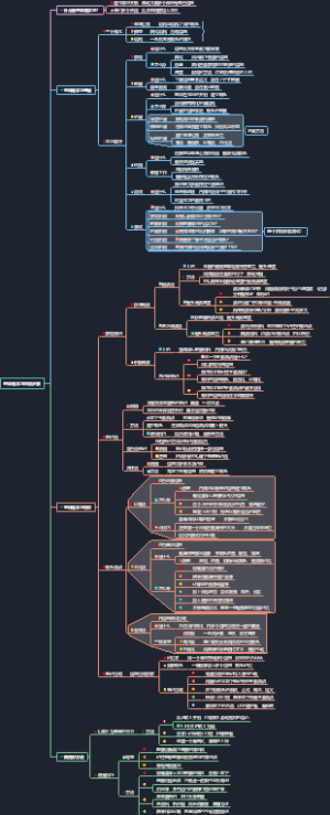 整体性学习详细步骤